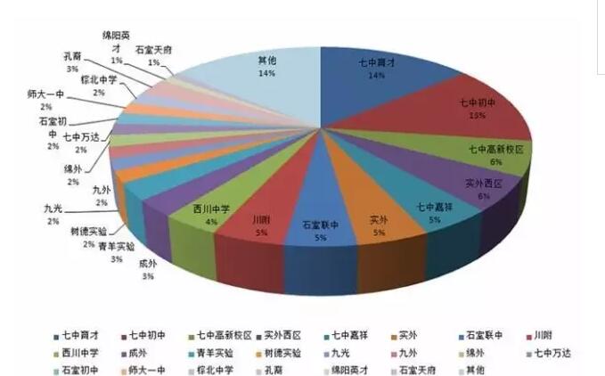 成都七中国际部： 为什么说它是国内中学的国高样板？