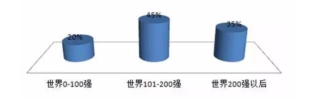 成都七中国际部： 为什么说它是国内中学的国高样板？