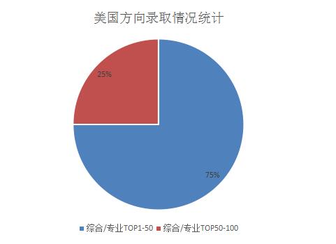 您要的七中国高2017届毕业生录取来啦，请注意查收！