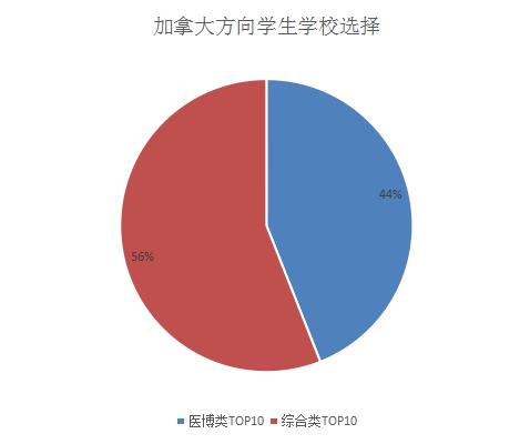 您要的七中国高2017届毕业生录取来啦，请注意查收！