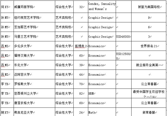 您要的七中国高2017届毕业生录取来啦，请注意查收！