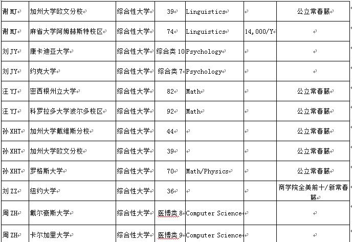 您要的七中国高2017届毕业生录取来啦，请注意查收！