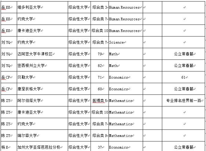 您要的七中国高2017届毕业生录取来啦，请注意查收！