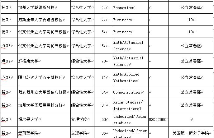 您要的七中国高2017届毕业生录取来啦，请注意查收！