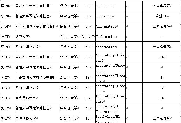 您要的七中国高2017届毕业生录取来啦，请注意查收！