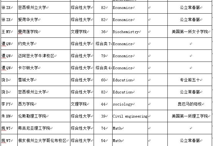 您要的七中国高2017届毕业生录取来啦，请注意查收！
