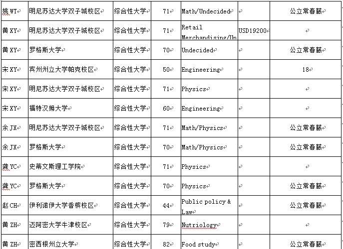 您要的七中国高2017届毕业生录取来啦，请注意查收！