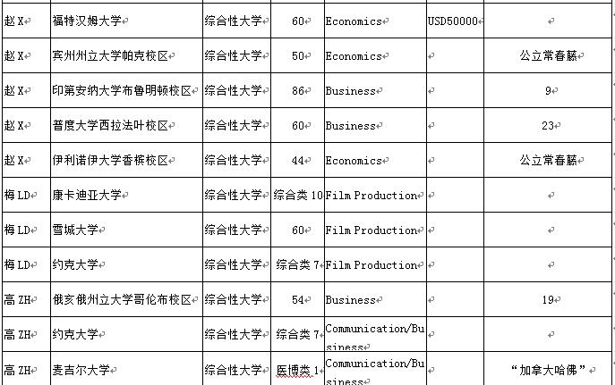 您要的七中国高2017届毕业生录取来啦，请注意查收！