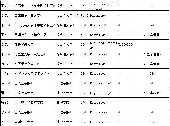 您要的七中国高2017届毕业生录取来啦，请注意查收！