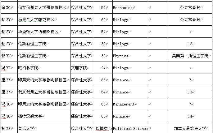 您要的七中国高2017届毕业生录取来啦，请注意查收！