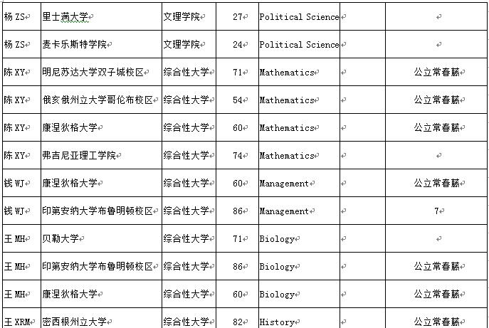 您要的七中国高2017届毕业生录取来啦，请注意查收！