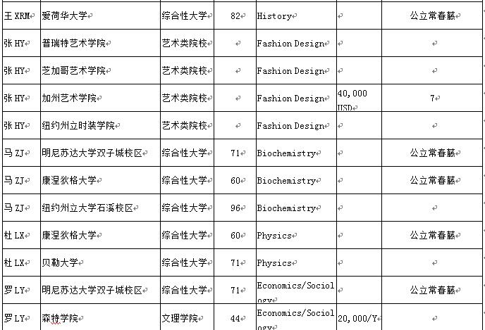 您要的七中国高2017届毕业生录取来啦，请注意查收！
