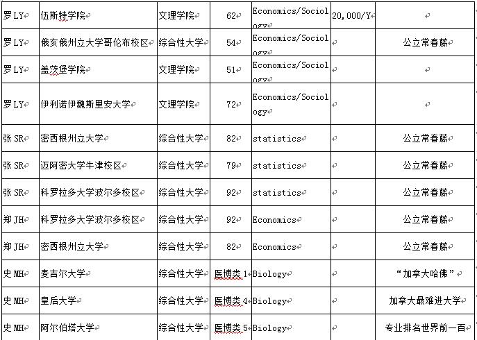 您要的七中国高2017届毕业生录取来啦，请注意查收！