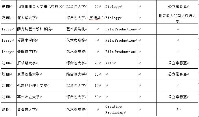 您要的七中国高2017届毕业生录取来啦，请注意查收！
