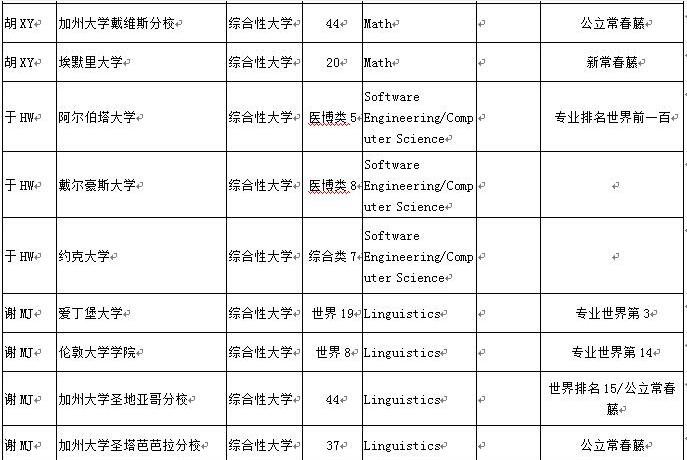 您要的七中国高2017届毕业生录取来啦，请注意查收！