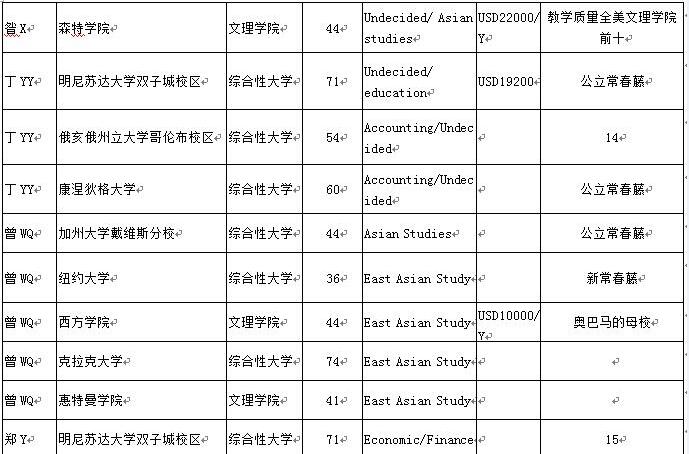 您要的七中国高2017届毕业生录取来啦，请注意查收！