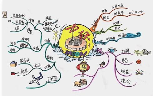 创造力是个什么东西？