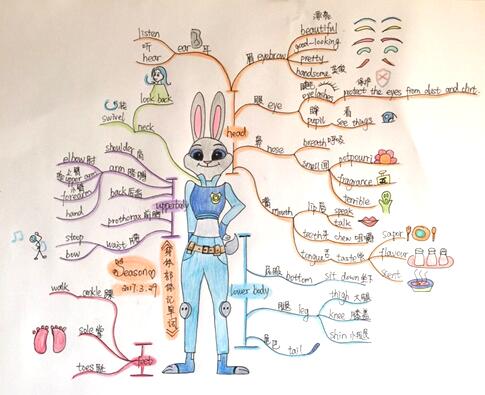 创造力是个什么东西？