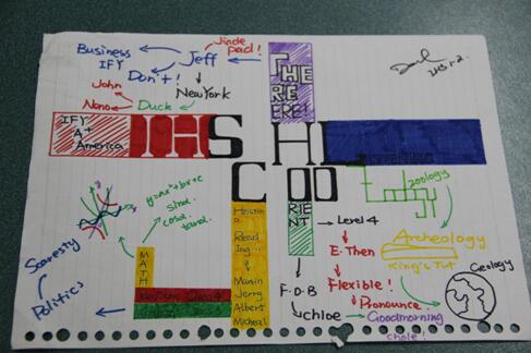 创造力是个什么东西？