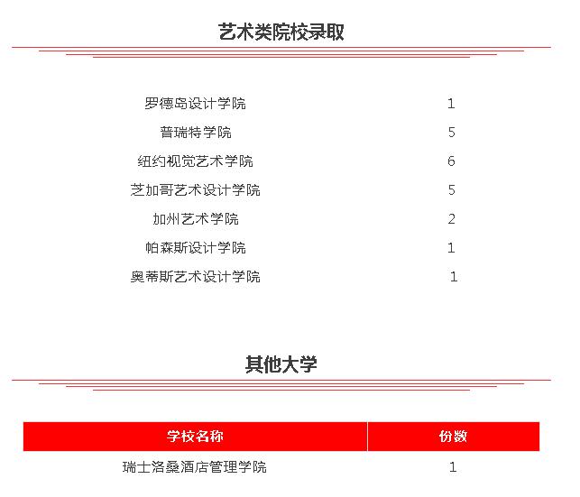 最新录取汇总！17枚UC Davis，2枚麦吉尔大学OFFER驾到！