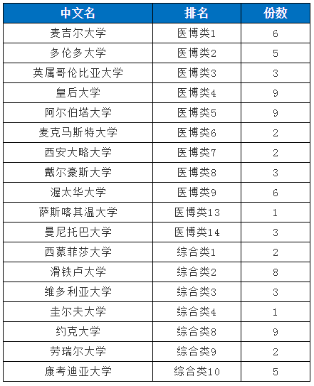 成都七中国际部加拿大国际课程CPP，你想知道的都在这里了